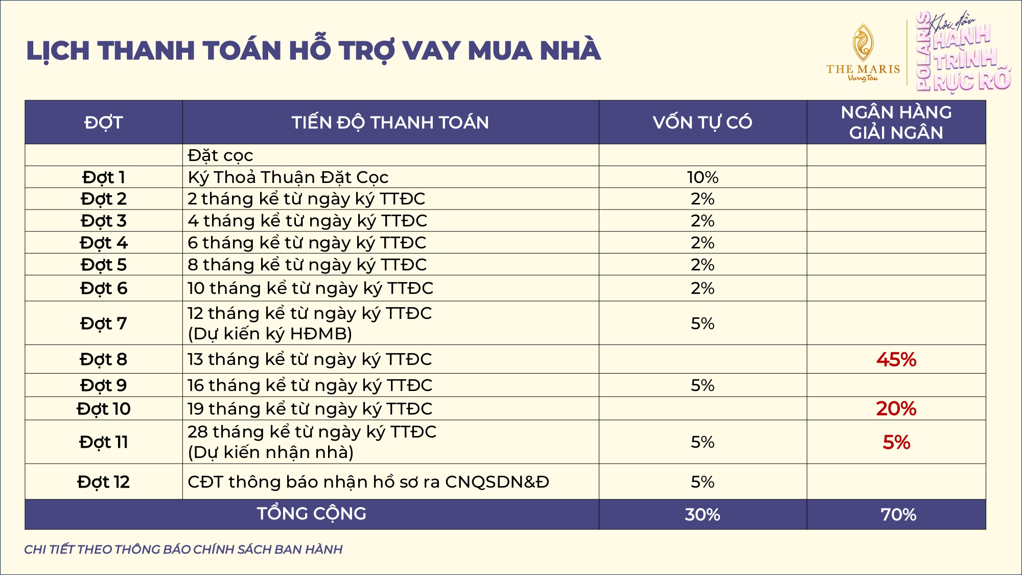 Ngân hàng HDBank cho vay Vega Polaris - The Maris Vũng Tàu