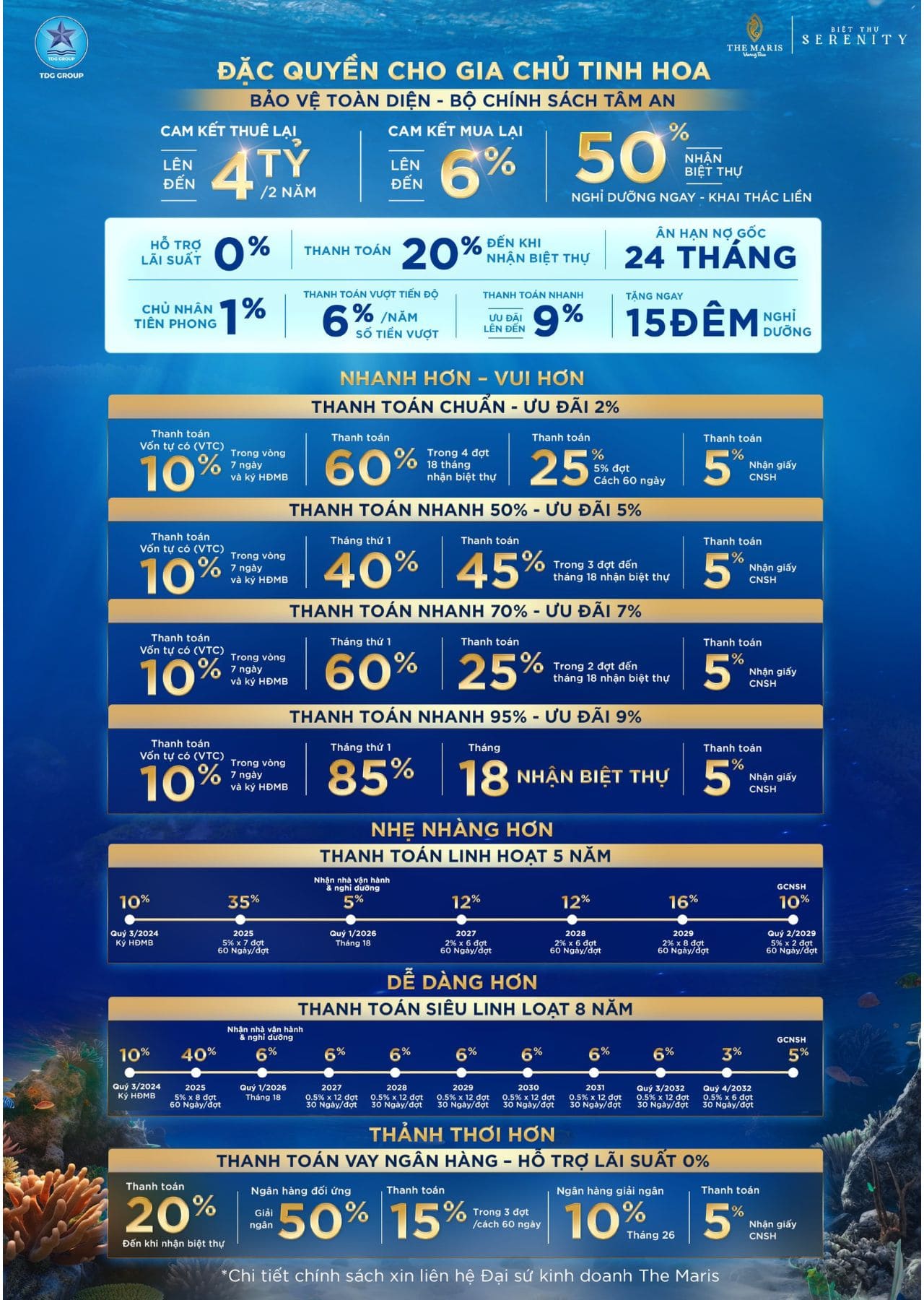 Chin-sach-uu-dai-dac-quyen-danh-cho-khach-hang-so-huu-biet-thu-serenity-vung-tau-thang-8-2024 Chính sách ưu đãi đặc quyền dành cho khách hàng sỡ hưu biệt thự Serenity Vũng Tàu tháng 8-2024